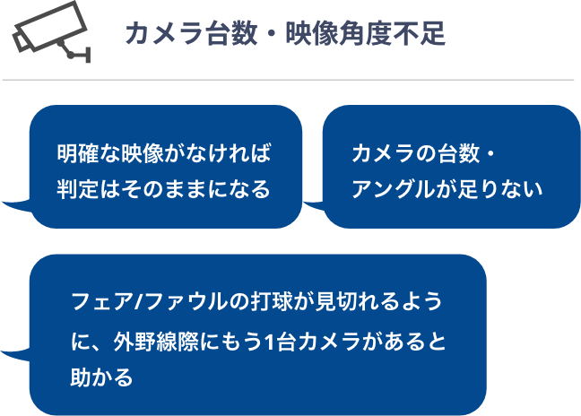 Q4