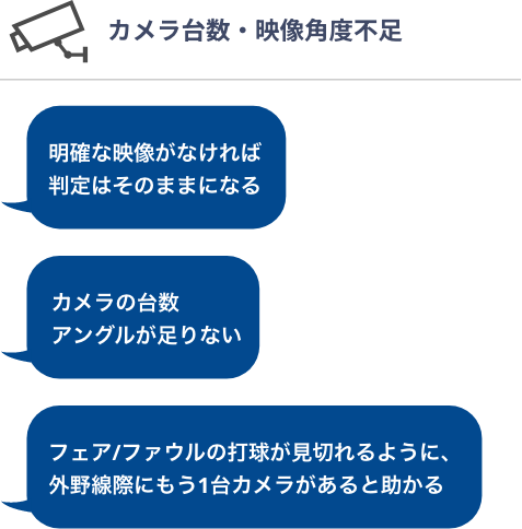 Q4