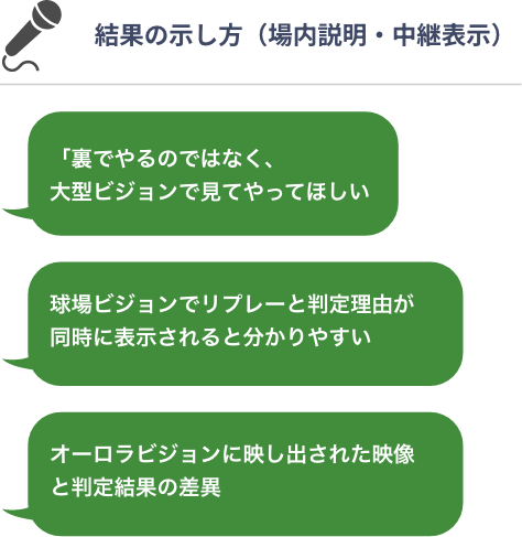 Q4