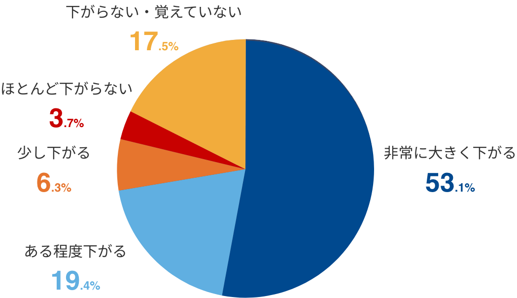 Q5